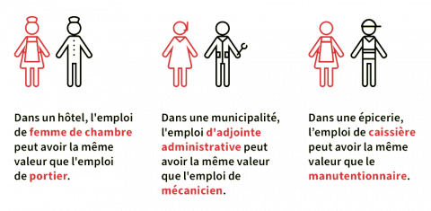 Comparaison EN