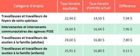 Resultats