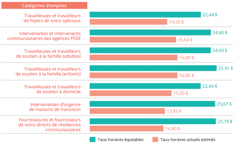 Résultats FR