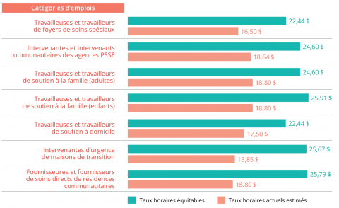 Résultats 2022