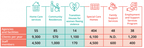 Care stats EN