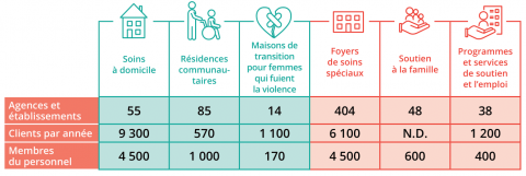 Statistiques FR