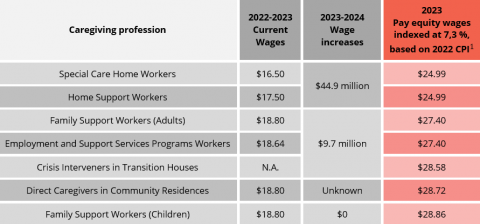 Tableau des salaires 2024