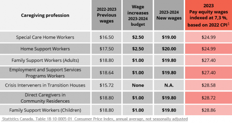 Budget 2023-2024