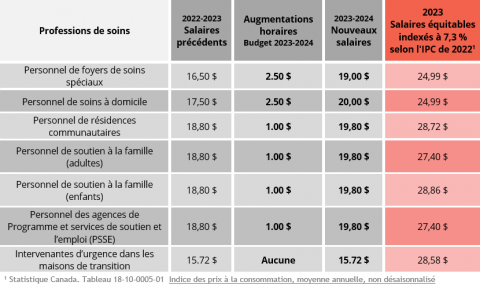 Budget 2023-2024 FR