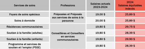 Salaires 2024-2025