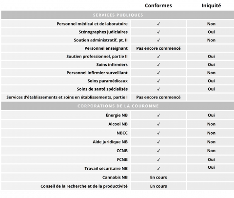 Tableau Loi 2024 FR